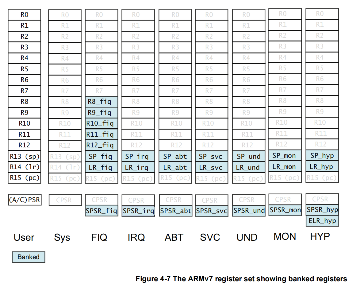 image-04_banked_registers