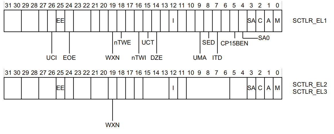 image-04_control_registers