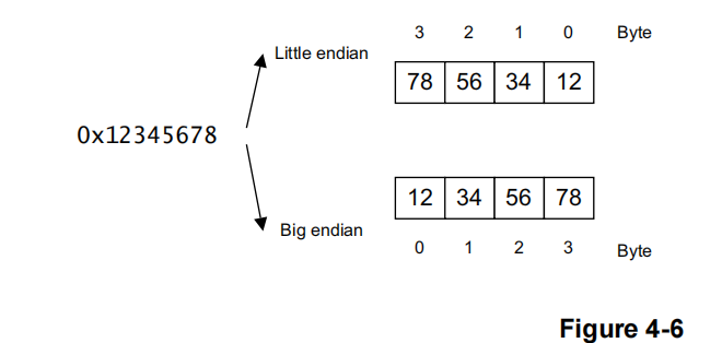 image-04_endianness