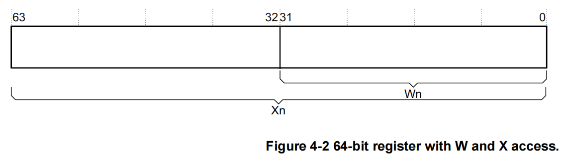 image-通用寄存器