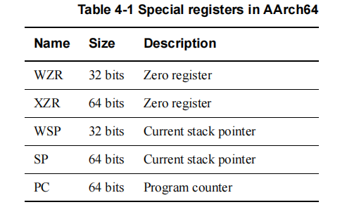 image-04_s_registers1