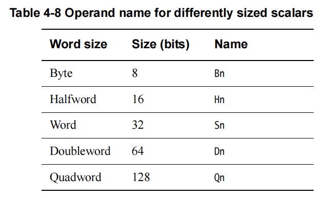 image-04_scalar_register_size1