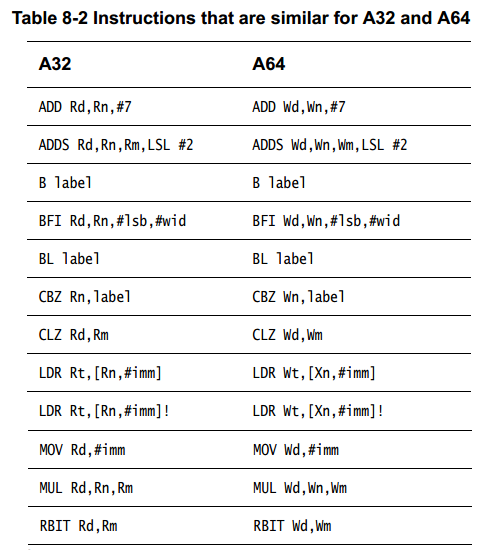 image-ch8.2-table8-2