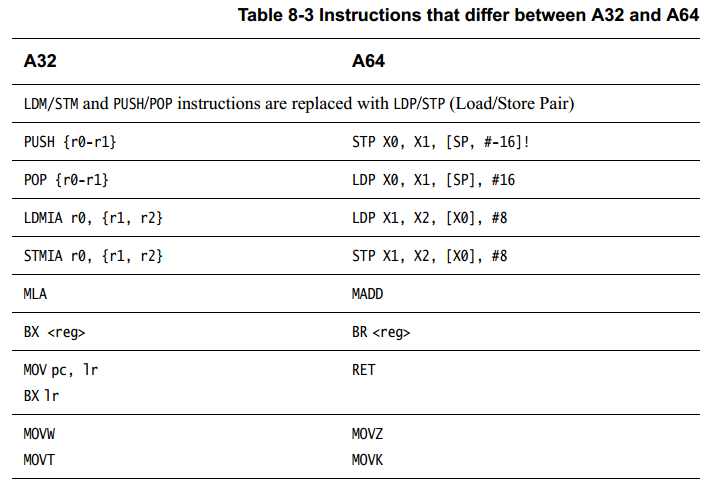 image-ch8.2-table8-3