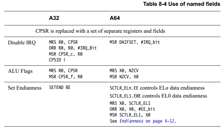 imge-ch8.2-table8-4